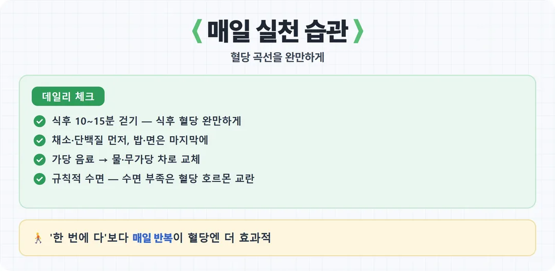 혈당 관리 매일 실천 습관 체크리스트 카드