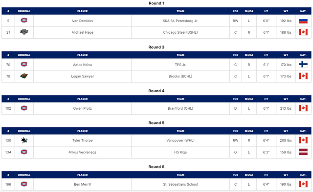 habs-picks