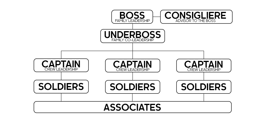 mafia-breakdown.png