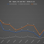 2018-11-12-SCR-UR-Report-OK-URs-Open-RLC-UC