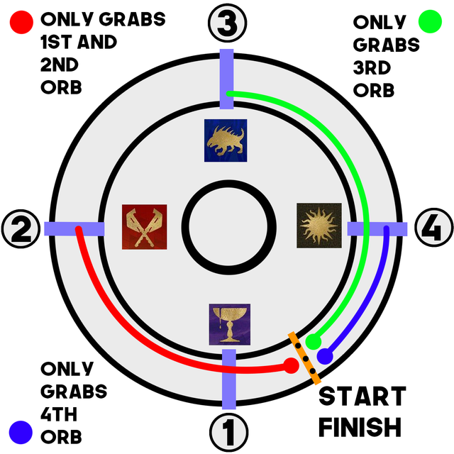 GAUNTLET SKIP