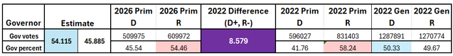 AZ 2026 Gov Prim.png