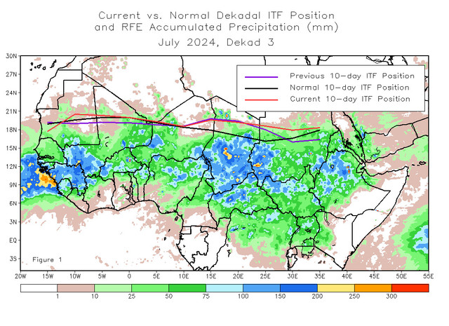 itcz