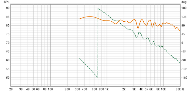Far field Windowed graph