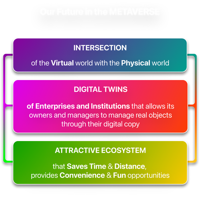 SEEMEP Metaverse