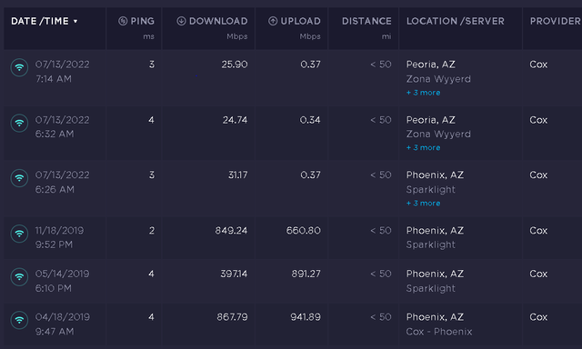 data-speeds