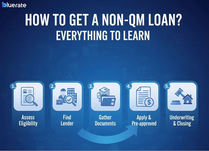 Non-QM loan