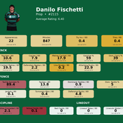 Prop Danilo Fischetti card