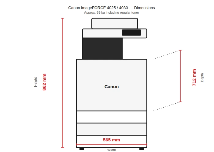canon imageforce dimensions