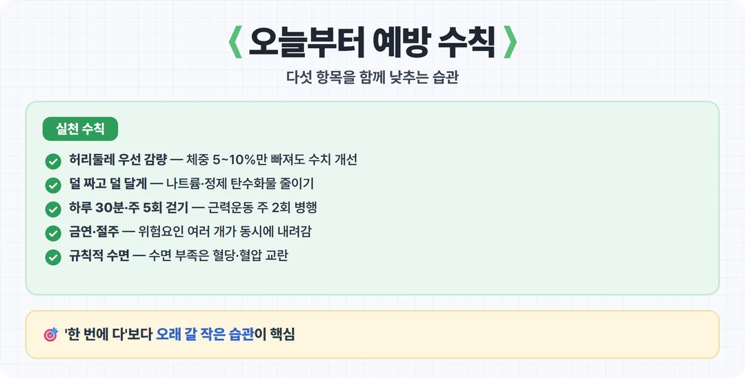 대사증후군 예방 생활수칙 체크리스트 카드