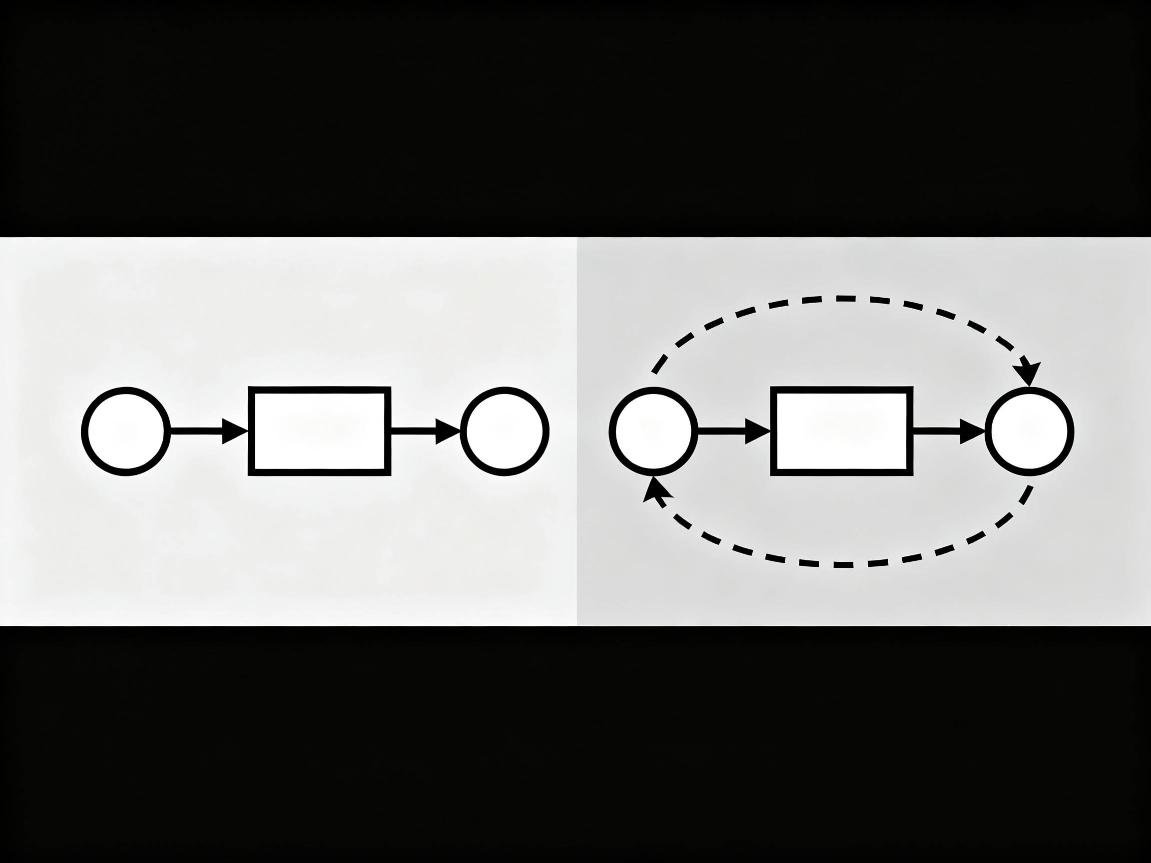Open-loop vs. closed-loop control infographic.