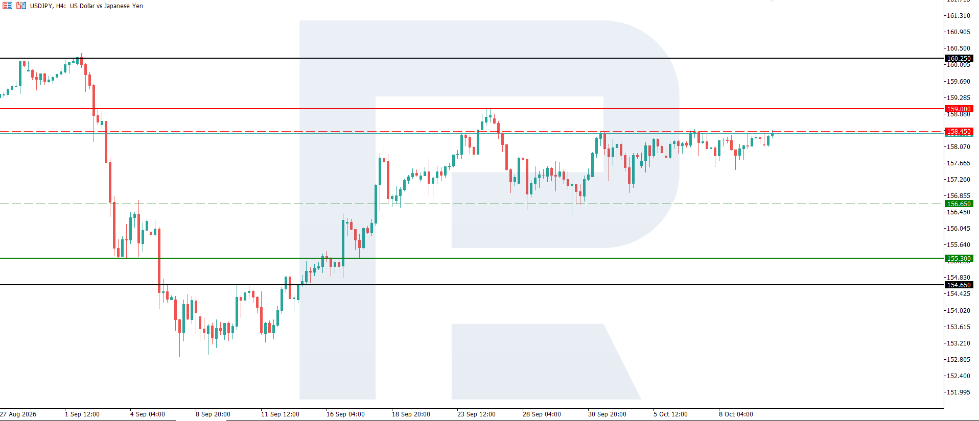 usdjpy-2026-10-12.webp