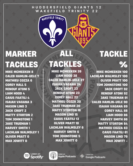 DEFENDING-STATS