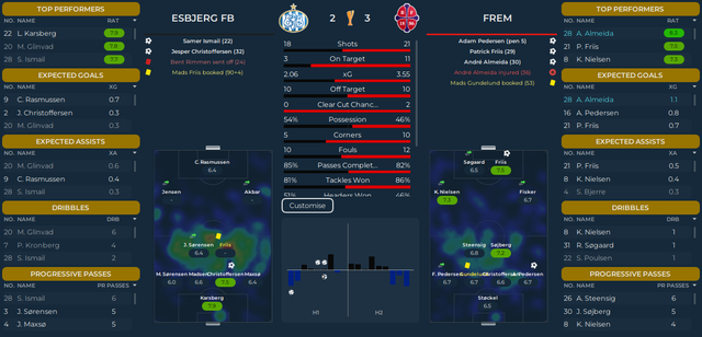 01846 Stats Pokalrunde 03