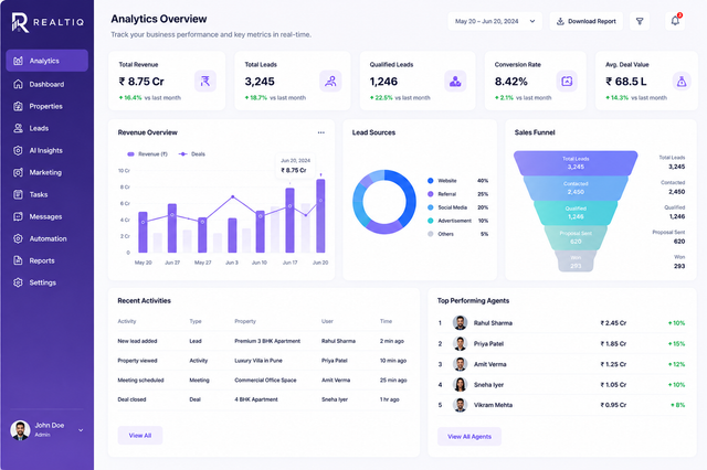 Realtiq market analysis screen