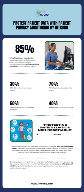 Protect Patient Data with Patient Privacy Monitoring by Intruno (1).png
