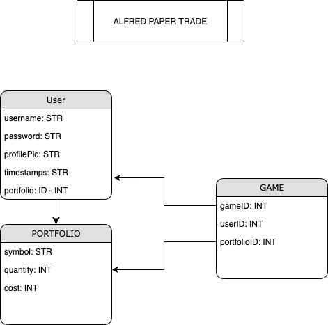 alfred-ERDpapertrade