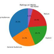 rating-pie-chart