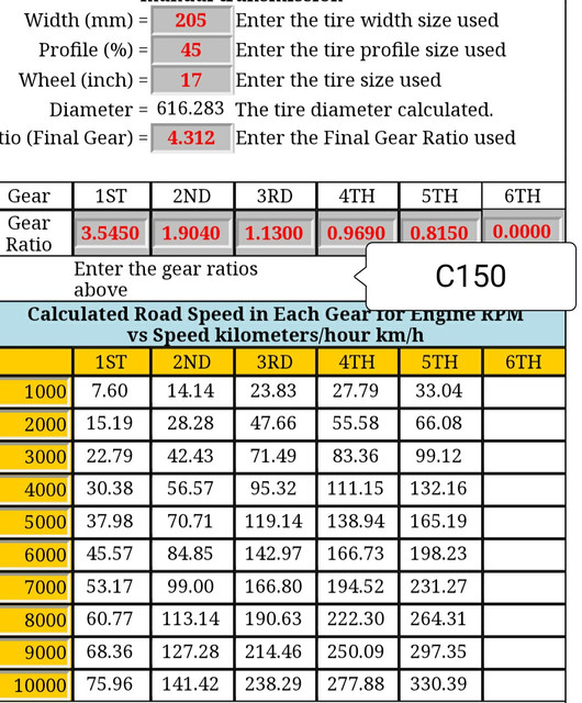 C150
