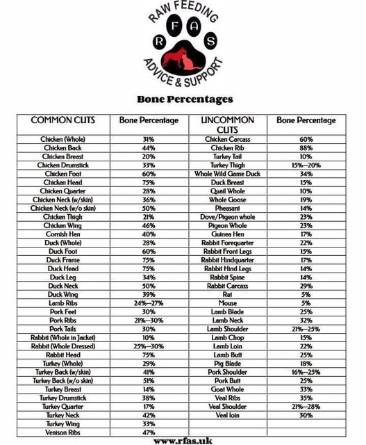 Bone-Percentages