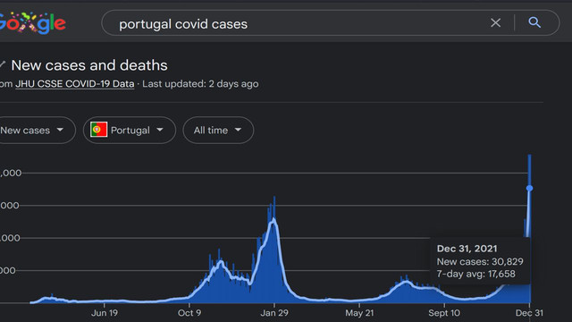 Portugal-Cases