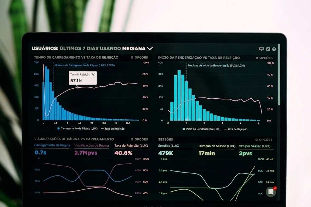 Dashboard executivo com indicadores de gestão em tempo real