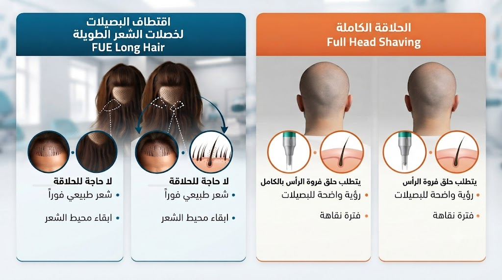 تقنيات زراعة الشعر للنساء بدون حلاقة: FUE وDHI والحلول غير الجراحية