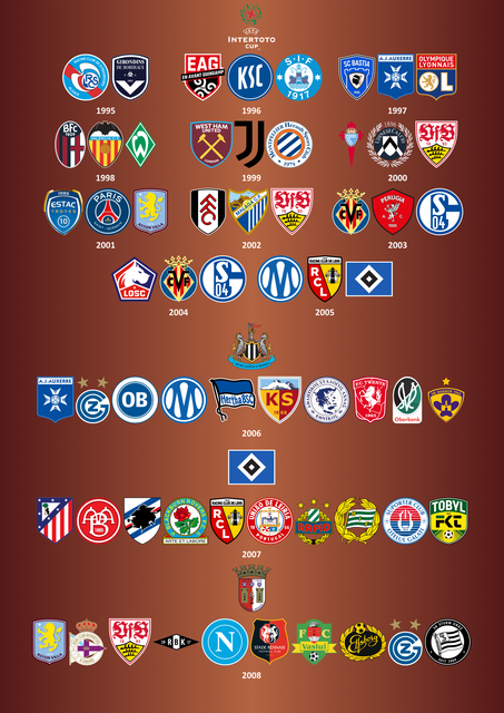 UEFA Intertoto Cup.png
