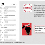 Современные подходы к организации работы по профилатике экстремизма в учреждении образования 0020