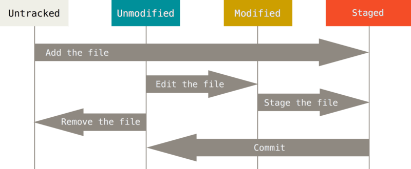 file-status