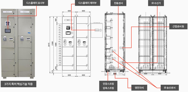 전동기 제어반