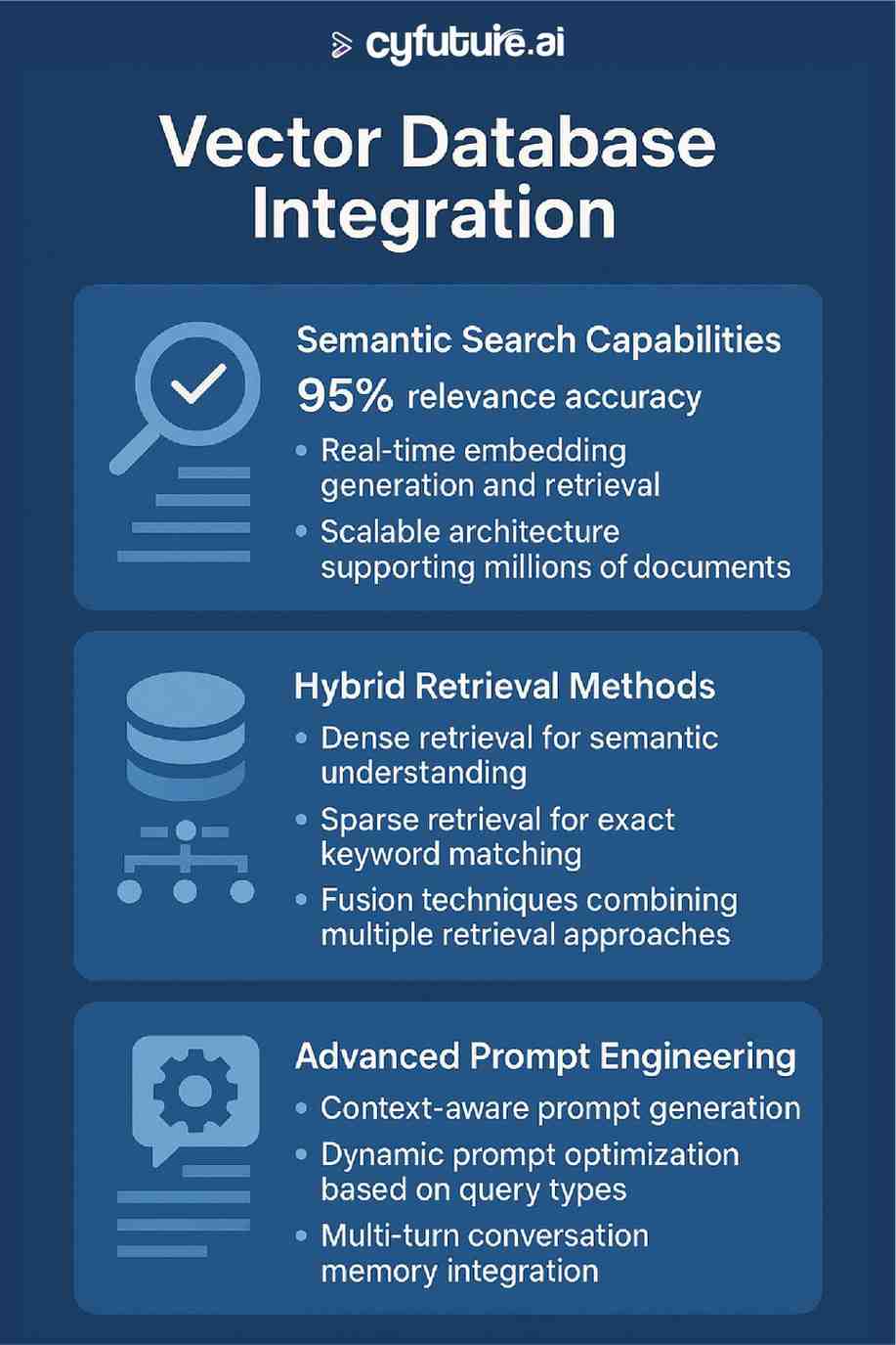 Vector-Database-Integration