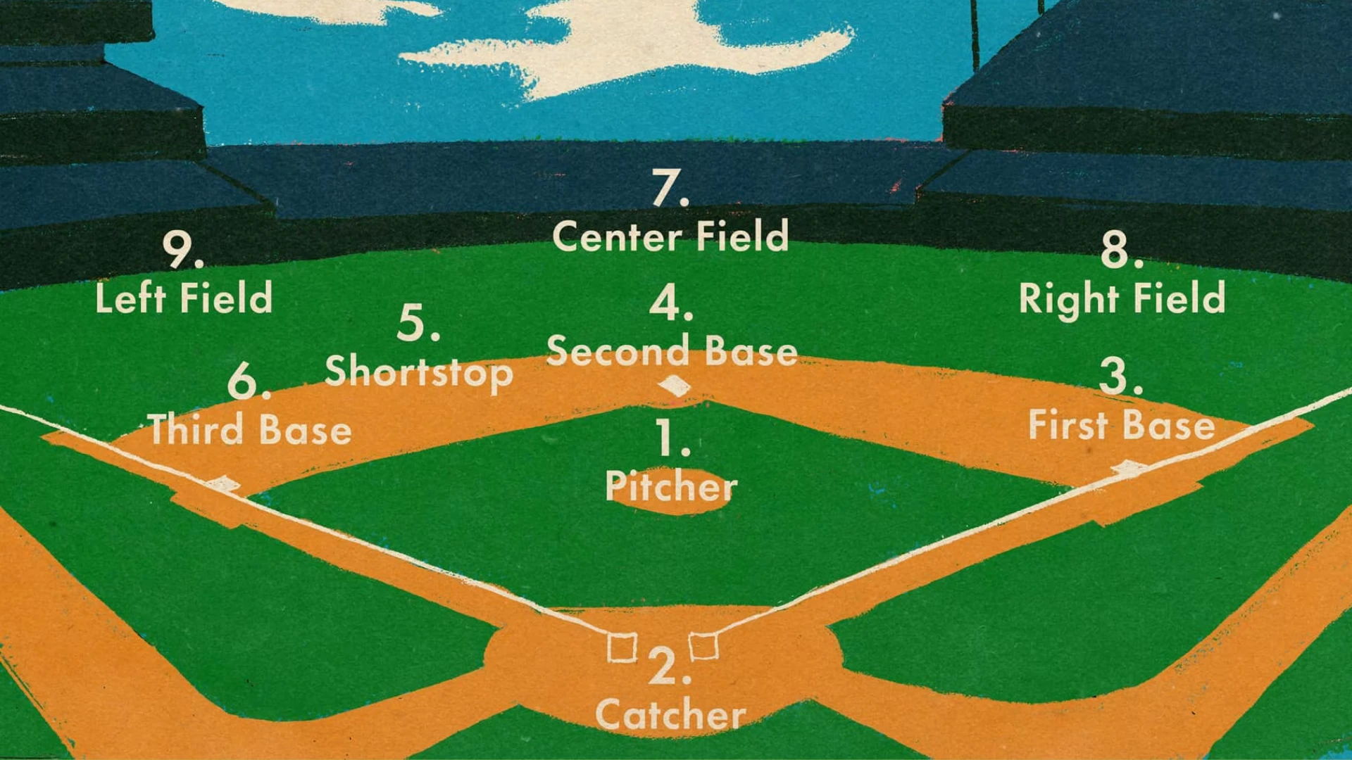 What Is the Set Position
