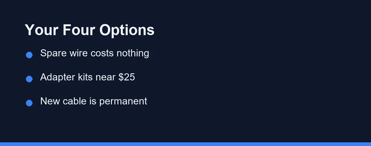 Your Four Options