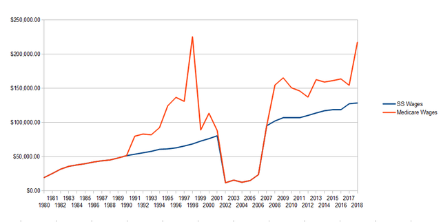 wages-1980-2018