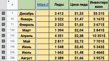 результати 3