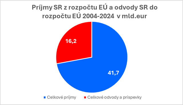 Obrázok