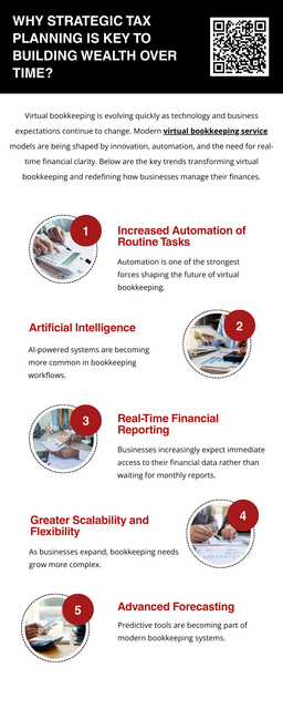 The future of virtual bookkeeping is driven by automation, real-time reporting, enhanced security, and strategic insights. As these trends continue to develop, virtual bookkeeping service models will play a more critical role in helping businesses maintain financial accuracy, improve efficiency, and plan for sustainable growth. Virtual bookkeeping is no longer just a support function—it is becoming a key component of modern financial strategy. To know more visit here https://www.straighttalkcpas.com/business-tax-planning-services