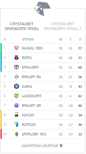 ეროვნული ლიგა