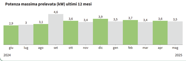 consumi.png