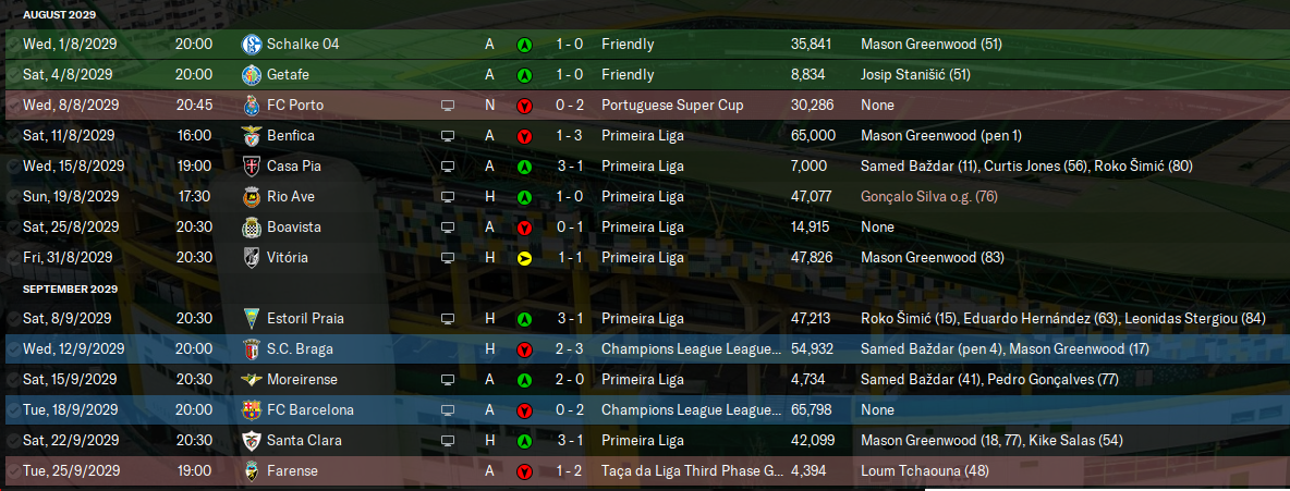 2029-9-28-Sporting