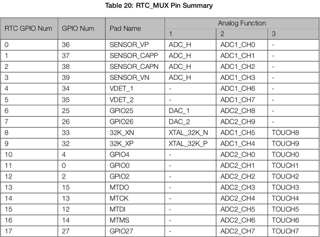 rtc mux