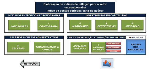 Gestão e Controle