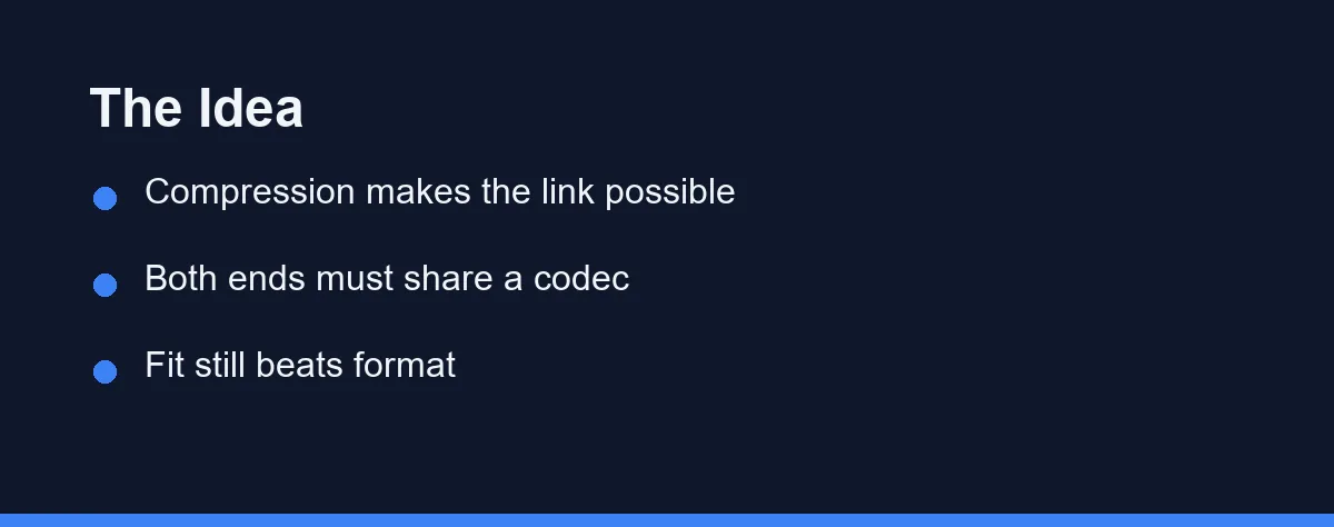 The Idea