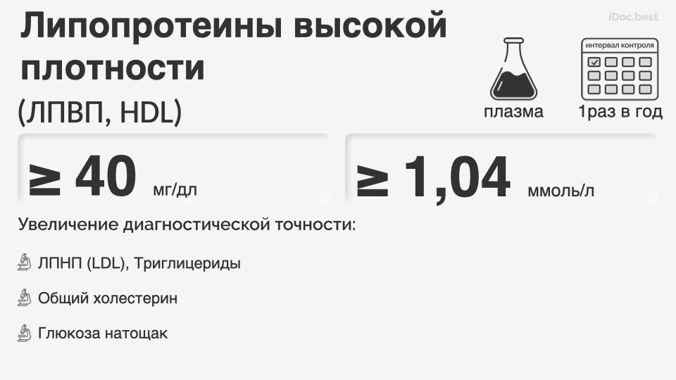 Липопротеины высокой плотности