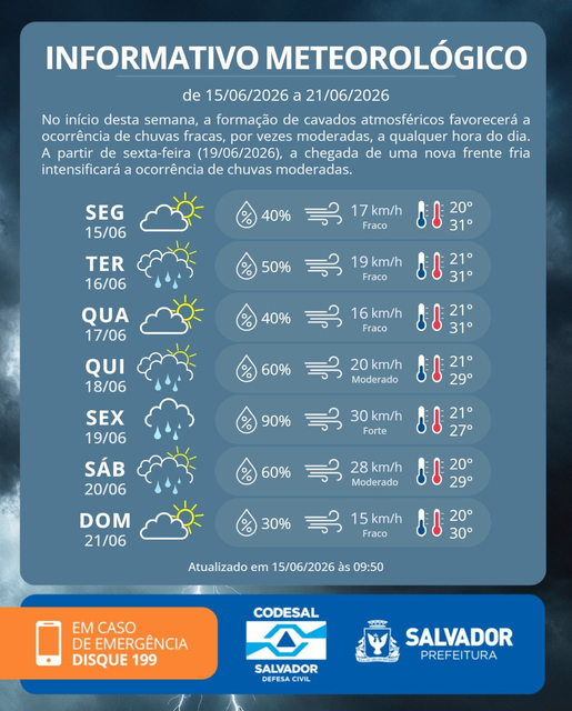 Barra lidera acumulado de chuva em Salvador; veja previsão do tempo 3 image