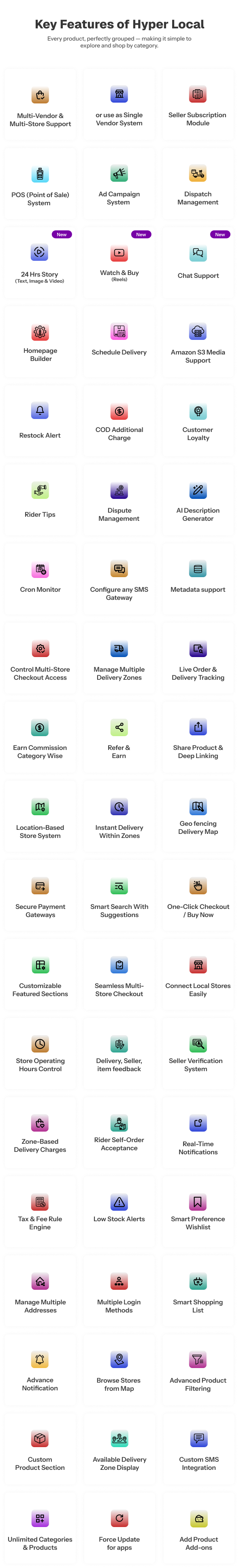 Features of Hyperlocal - Multivendor Complete Flutter App, Admin panel and Website Features of Hyperlocal - Multivendor Complete Flutter App, Admin panel and Website