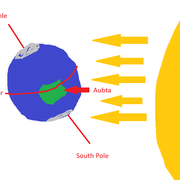 aubta world
