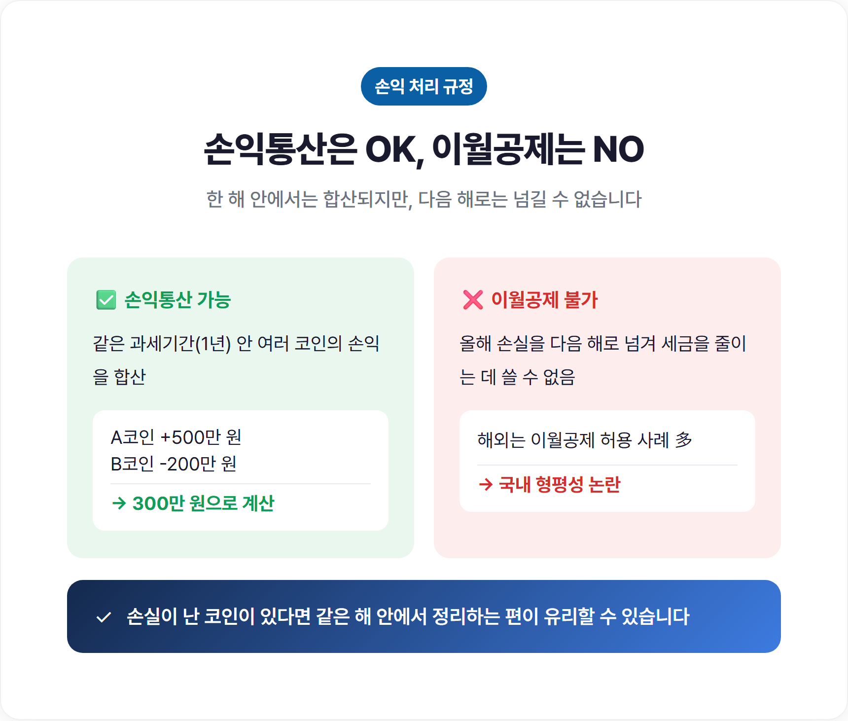 손익통산은 되지만, 이월공제는 안 됩니다
