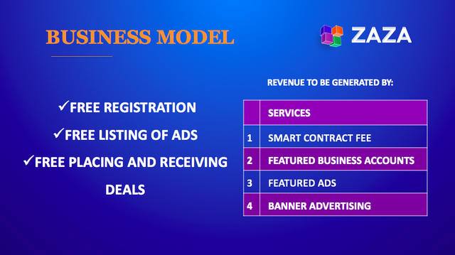 Business Model